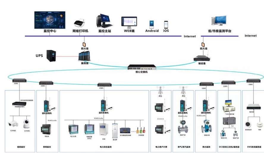 1747118366.jpg 能源拓?fù)鋱D.jpg